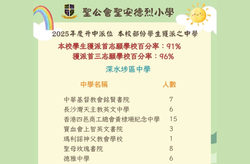 2025-2026 年度升中派位  
