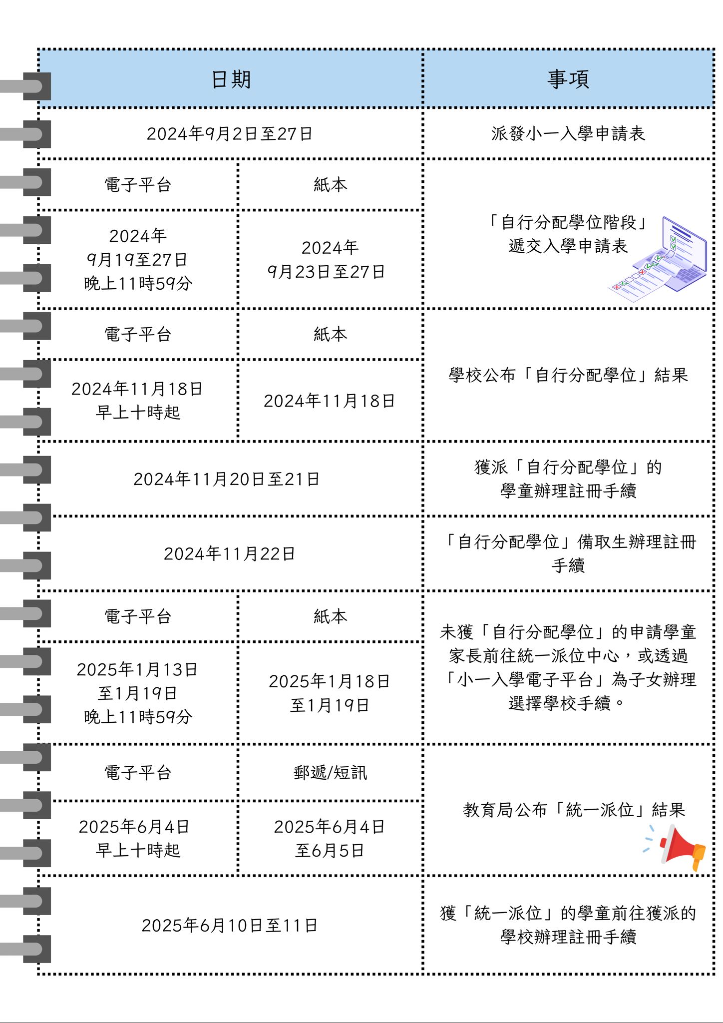 小一入學申請